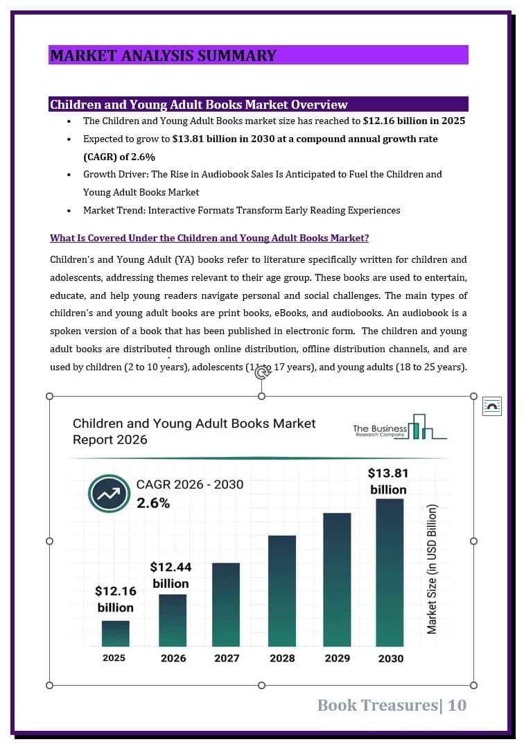 Market analysis showing industry research, customer segments, and competitive positioning.