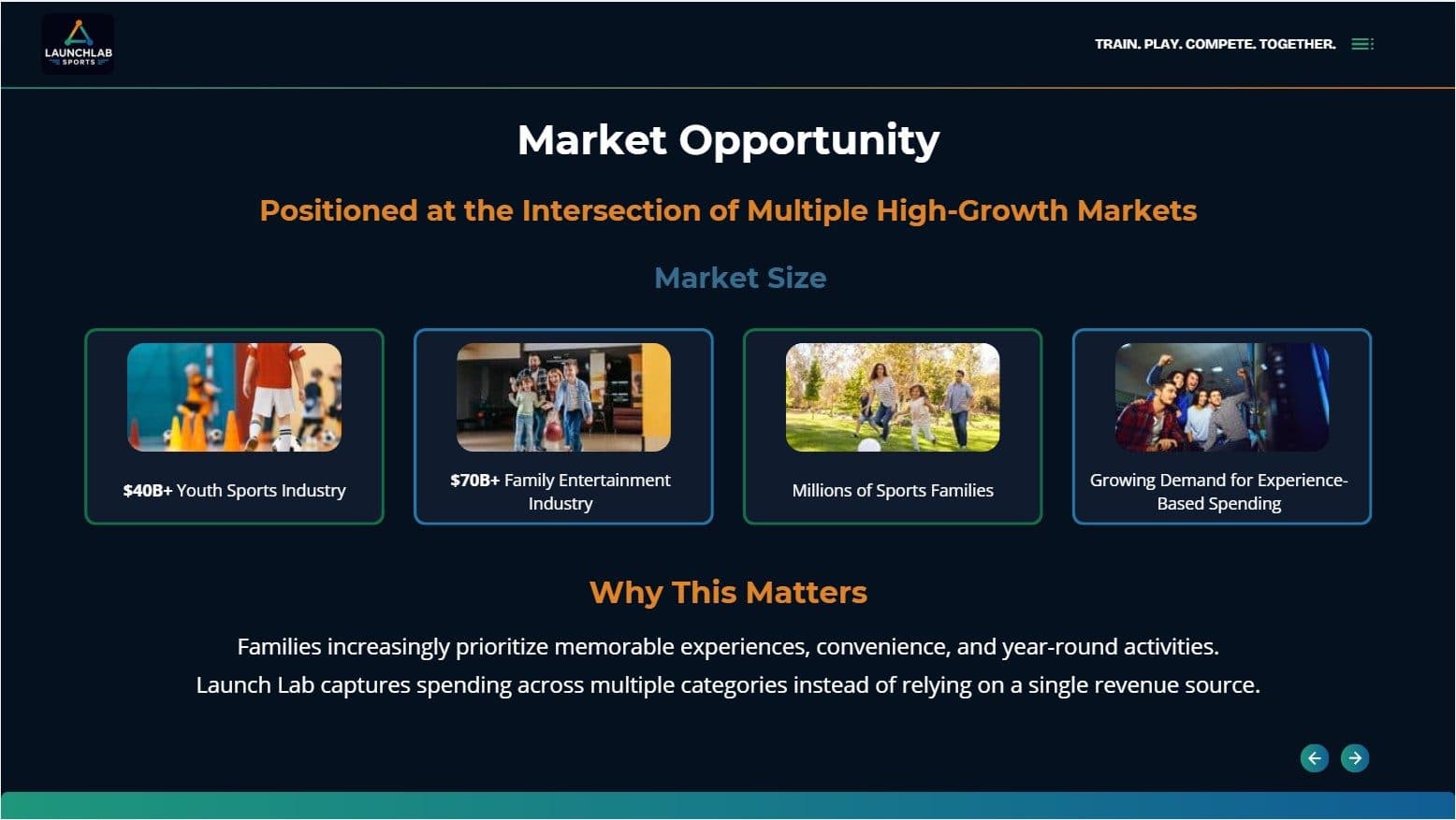 Market opportunity highlighting regional demand, demographics, and investment potential.
